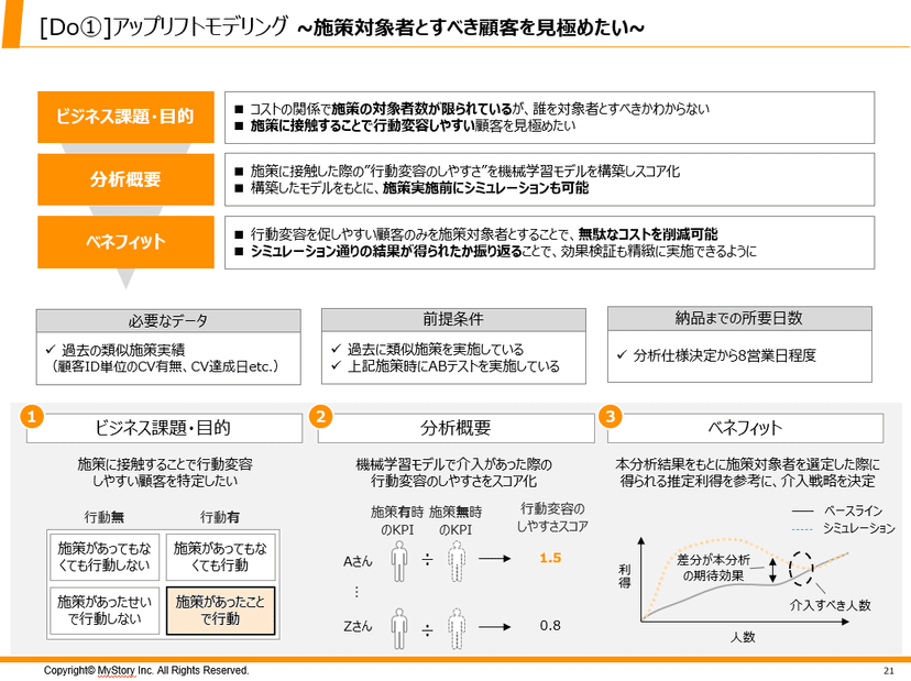 アップリフトモデリング