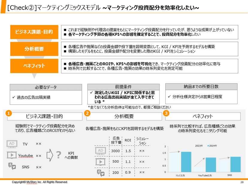 マーケティングミックスモデル