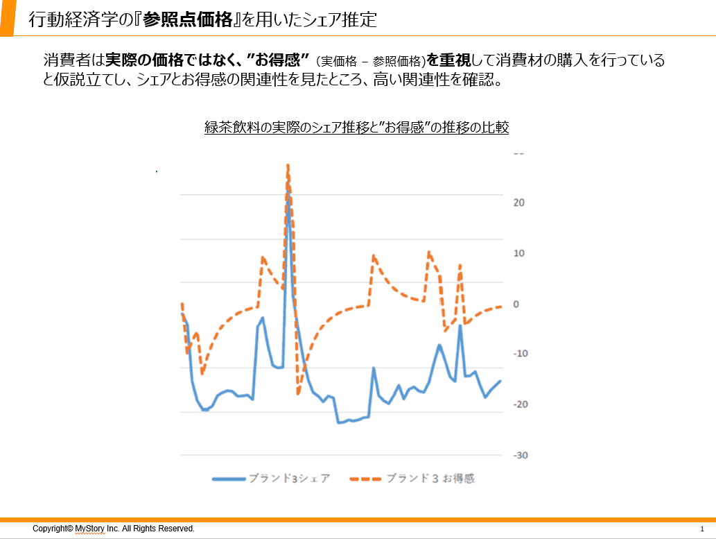 行動経済学・消費者行動理論の統合