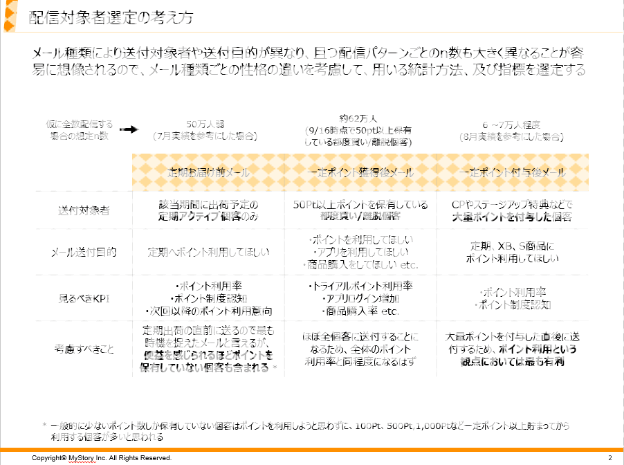 コンサルティングで成果に繋げる