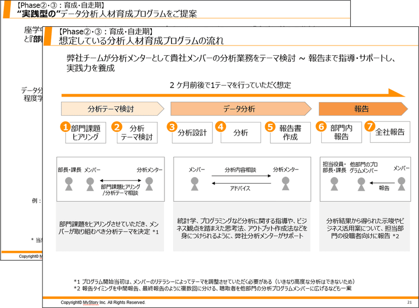 内製化のイメージ