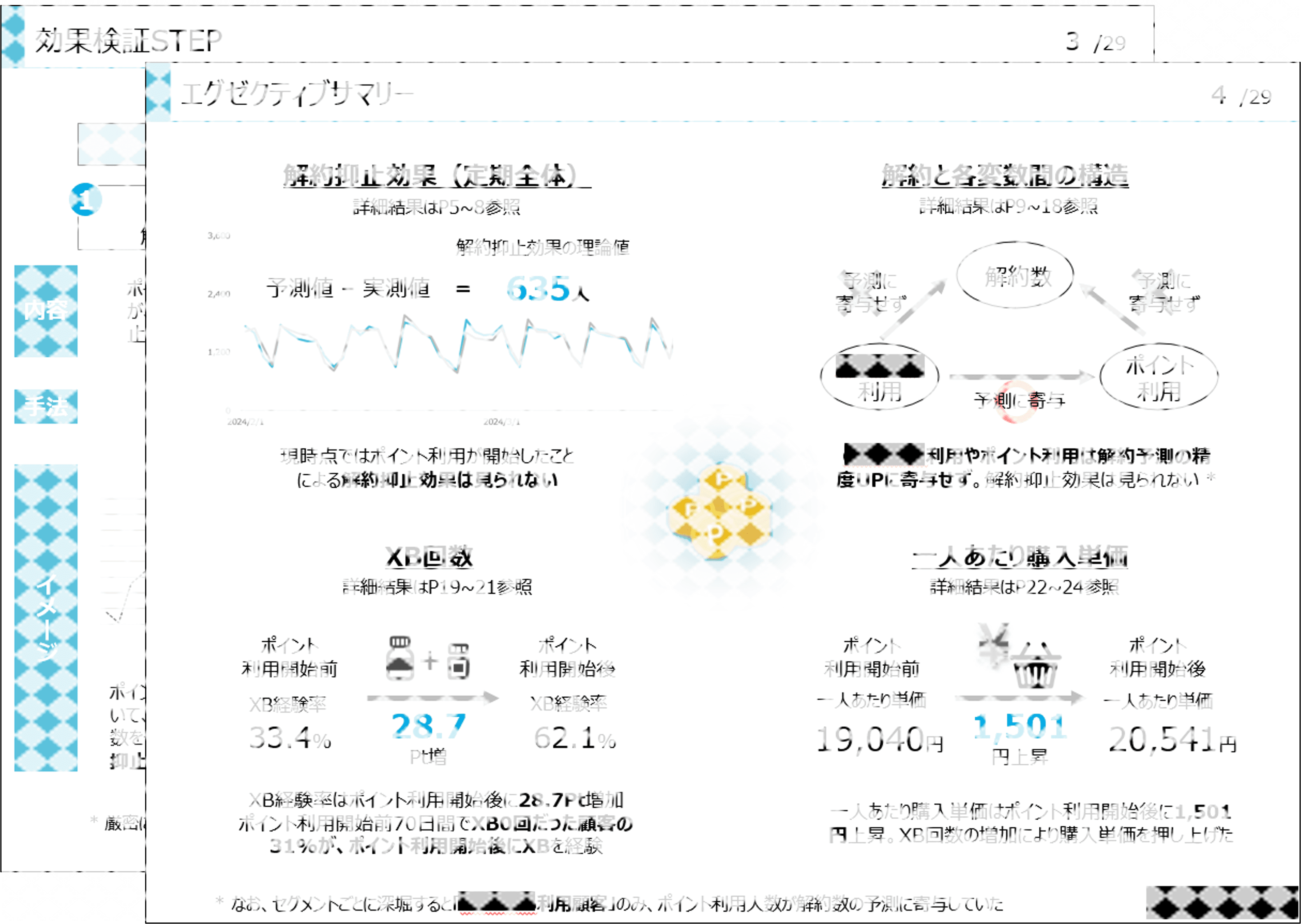 施策導入がKPIに与えた影響の効果検証