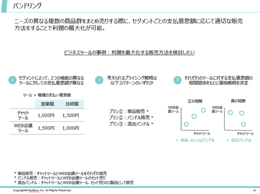 Bundling & Discrimination