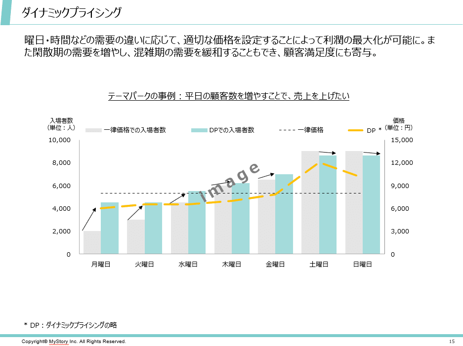 Dynamic & Discrimination