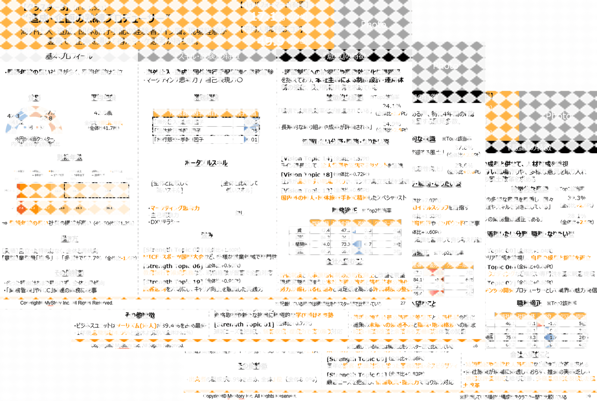 High Performer Analysis