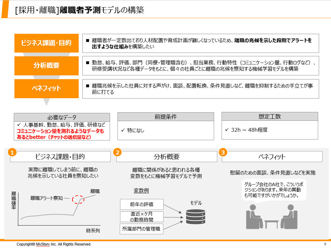 Attrition Prediction