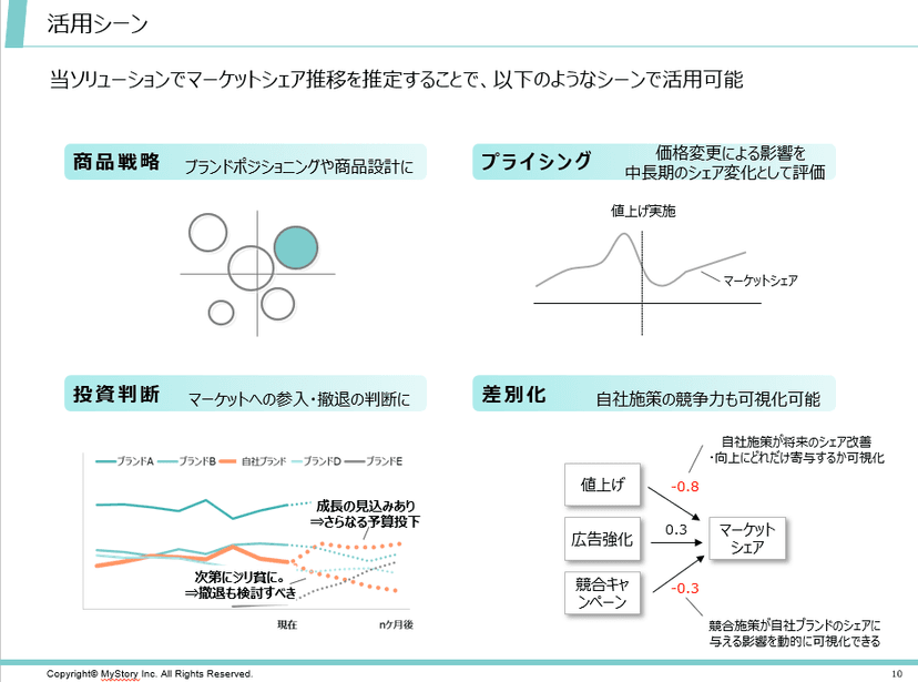 ダイナミックシェアの活用イメージ