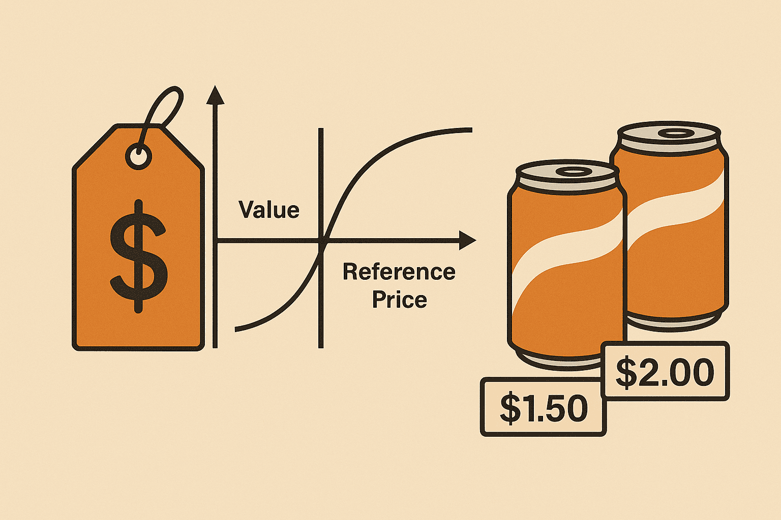「参照点価格」の魔力~あなたがその価格に反応してしまう理由を行動経済学で読み解く~