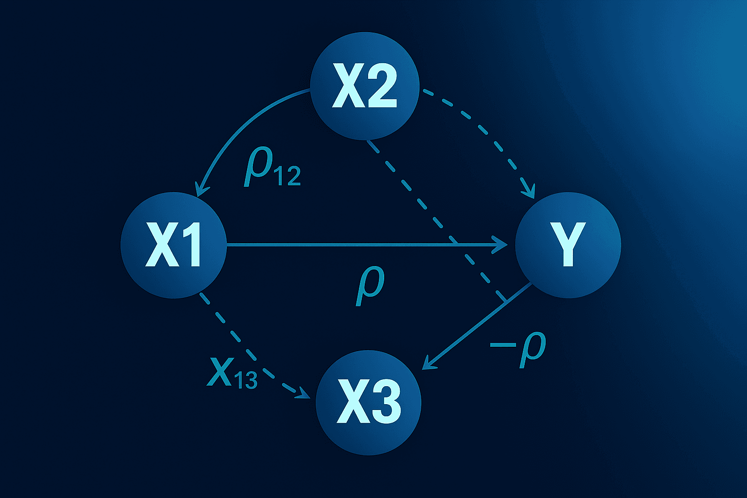 "多重共線性"に要注意!重回帰分析で初心者が犯しがちな重大ミス
