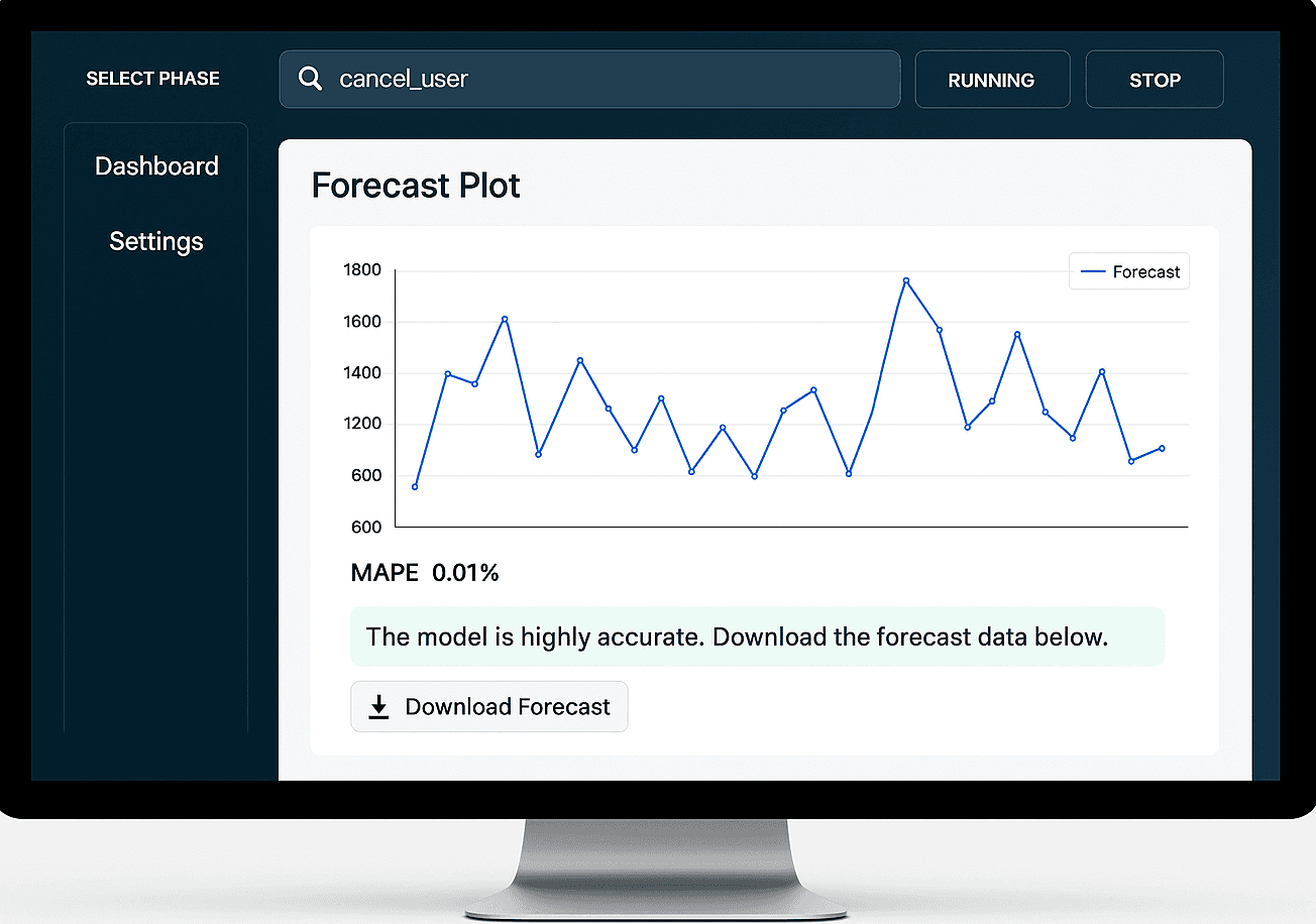 時系列予測特化型AutoML『Lead』で未来を読む~将来予測をもっと身近に~
